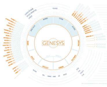 Genesys Circle Character Sheet